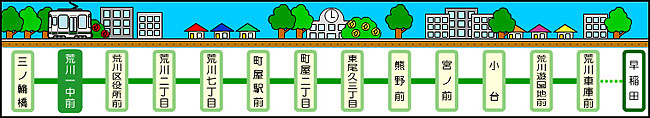 荒川一中前駅周辺