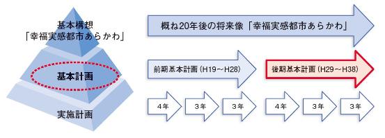 荒川区基本計画