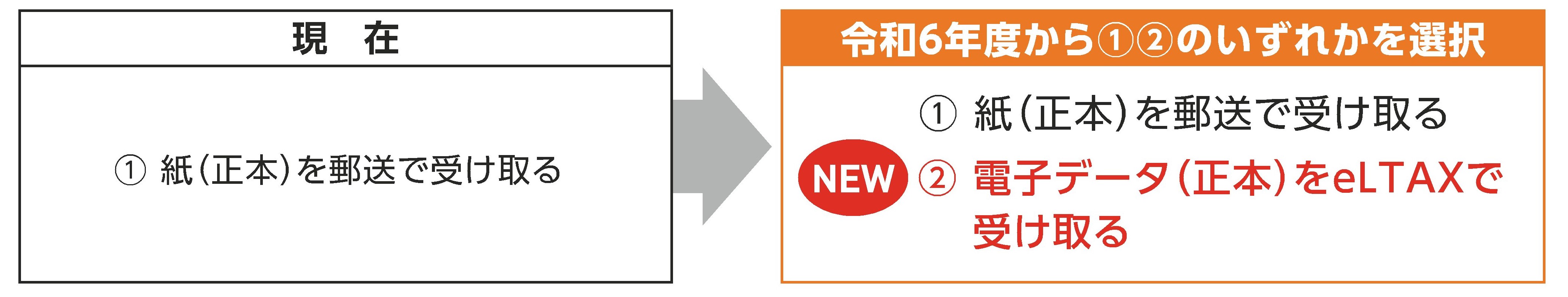 税通(納税義務者用)変更イメージ図