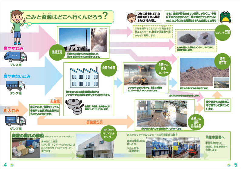 清掃リサイクル啓発冊子令和7年度版内容