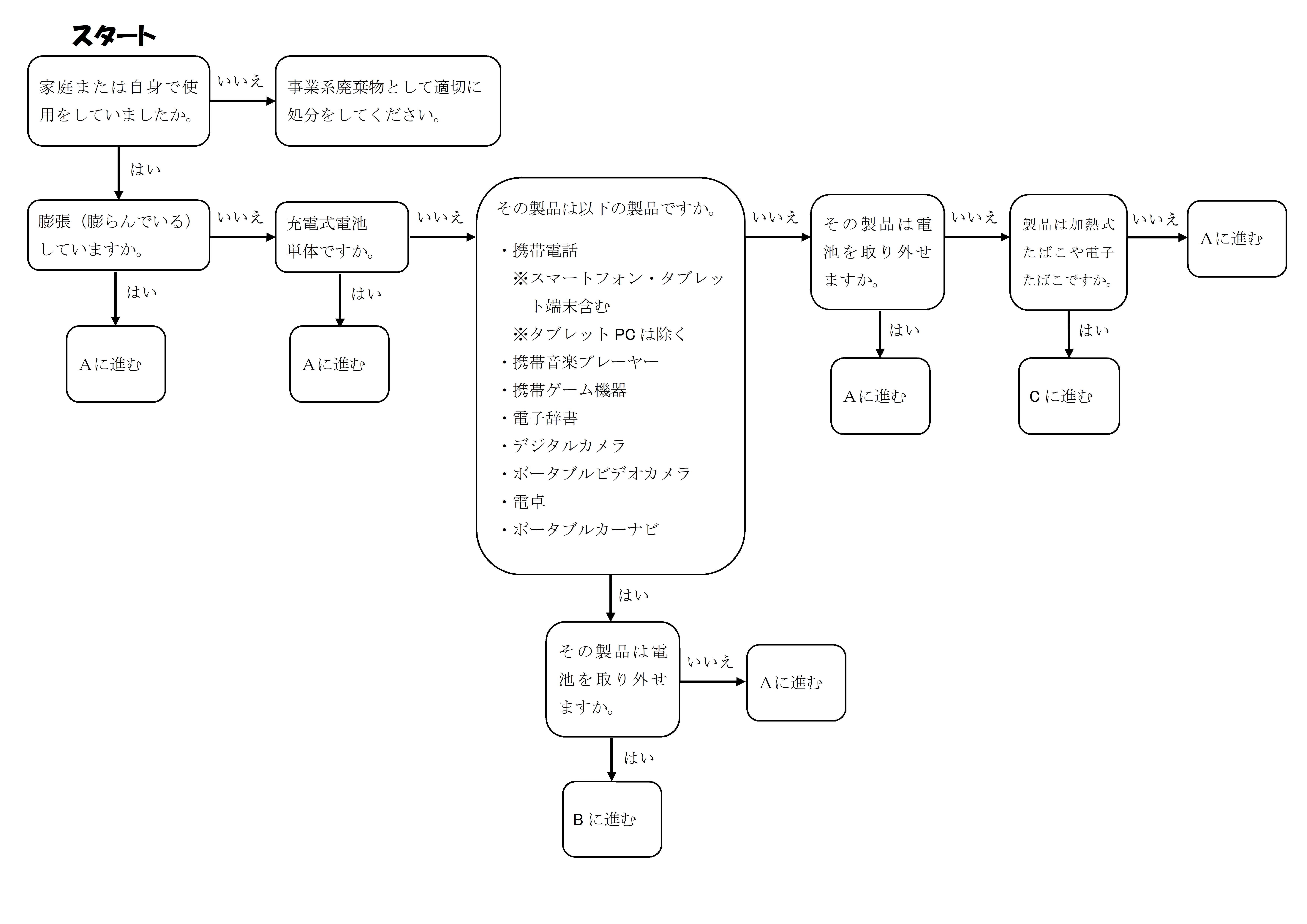flowchart