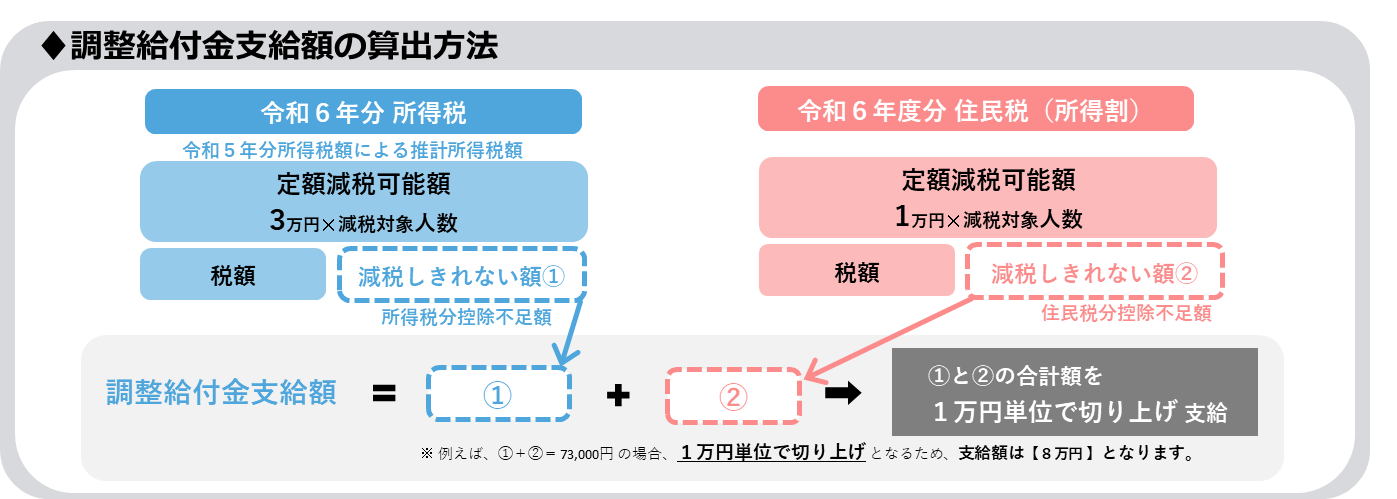 上記と類似した内容の図を載せています。