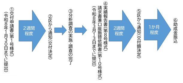 フロー図