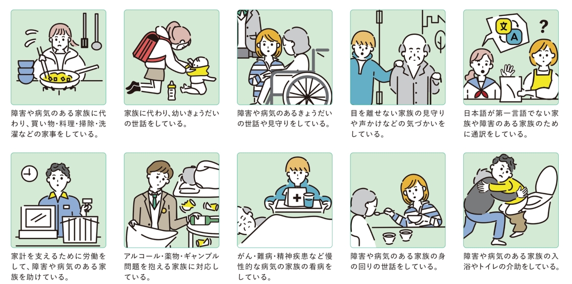 ヤングケアラーとは　例：障害や病気のある家族にかわり、買い物・料理・掃除・洗濯などの開示をしている。など