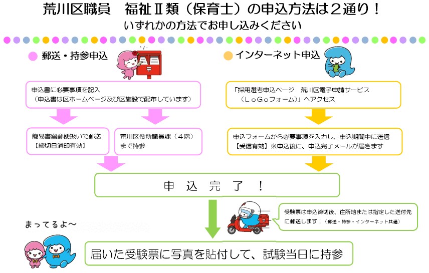 申込方法案内（郵送・持参・ロゴフォーム）