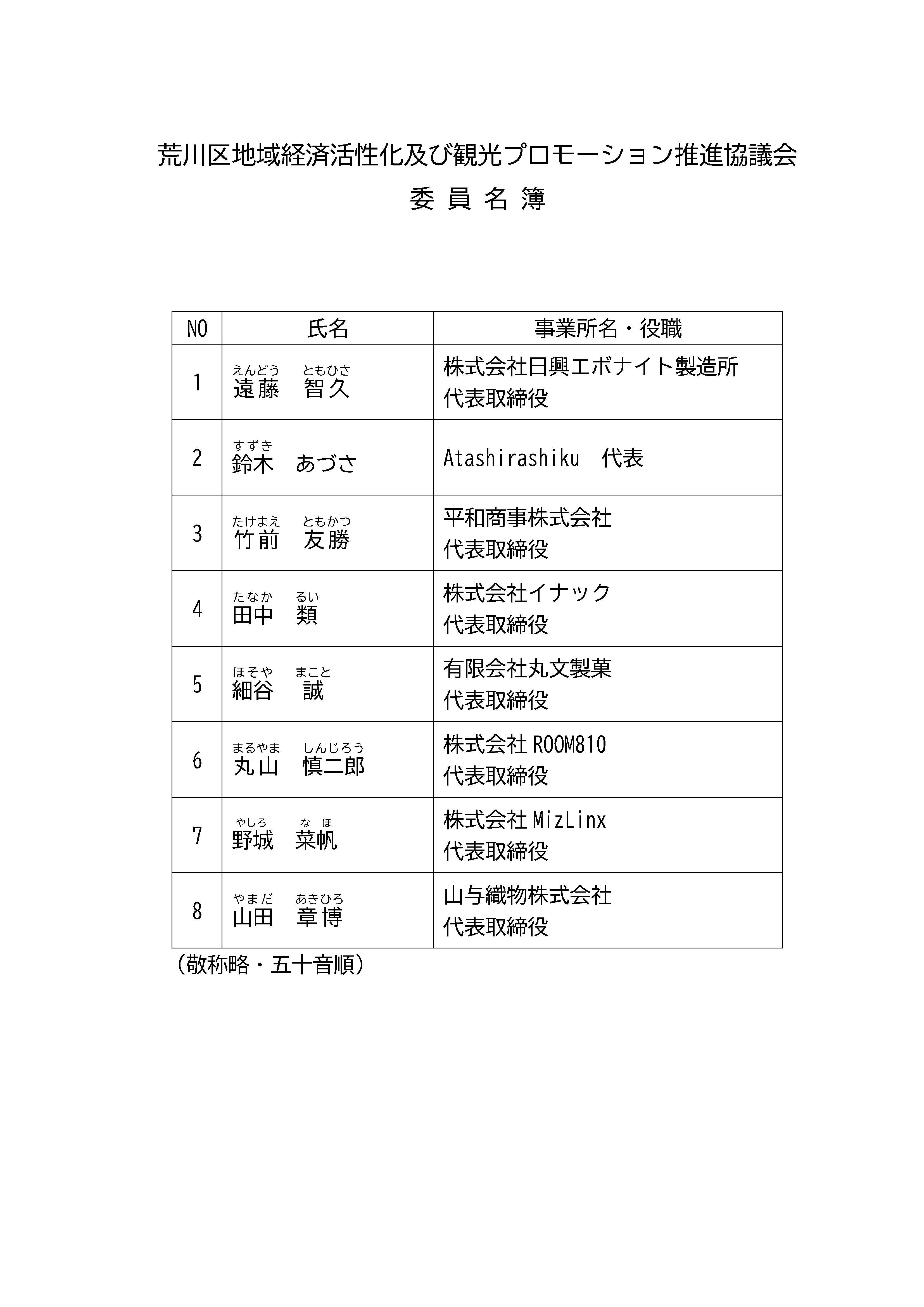 協議会委員名簿