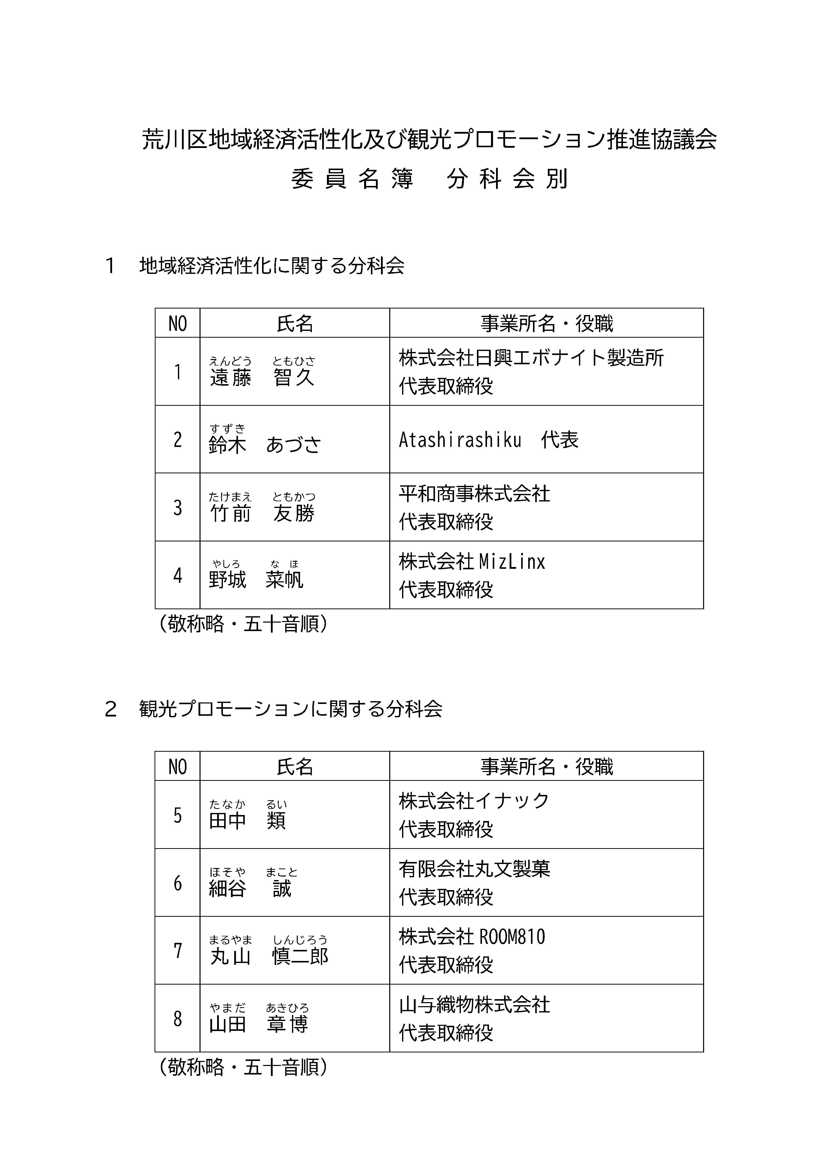 分科会別委員名簿