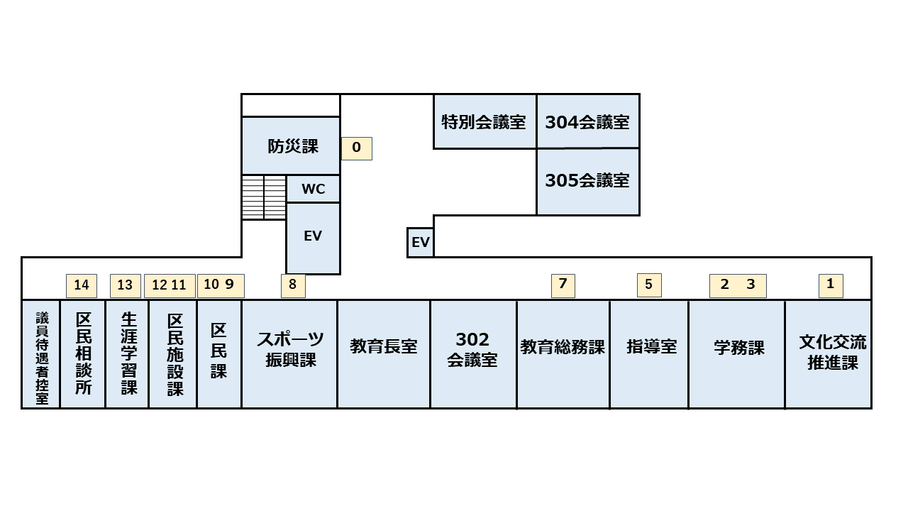 3階