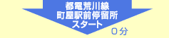 sdrwO◯X^[g@ړ0